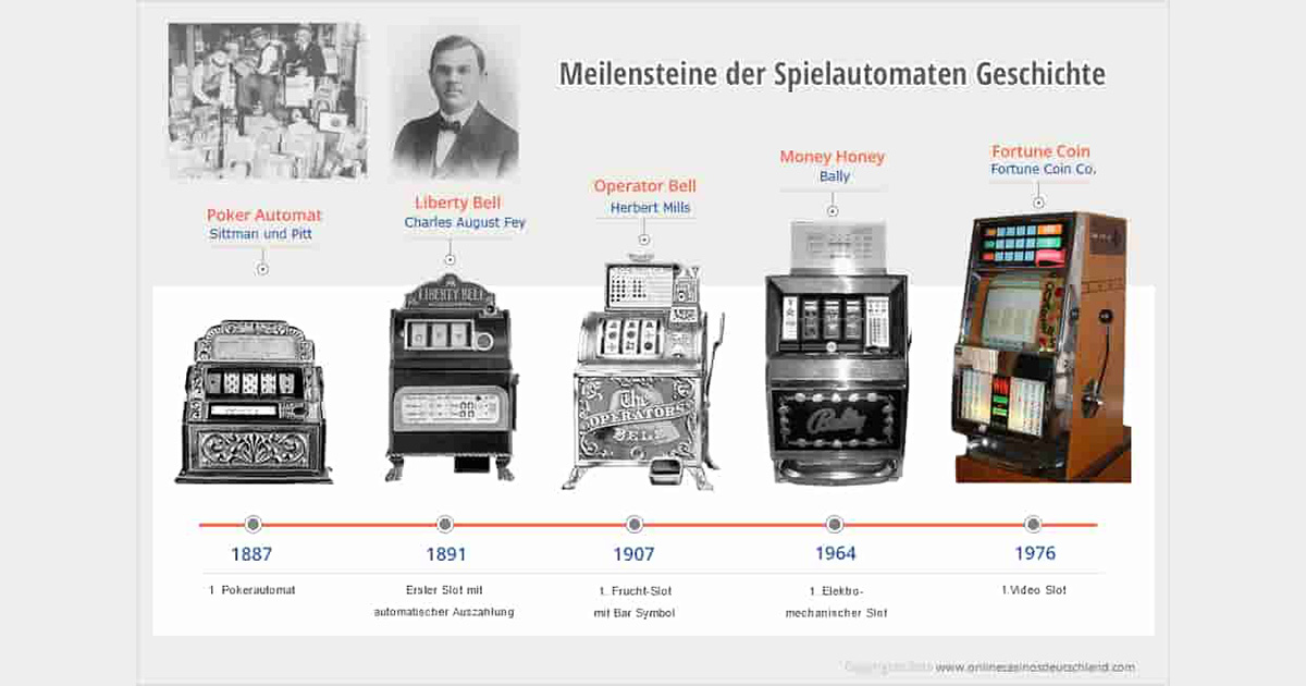 club99_Slot_Machine_Origins_evolution