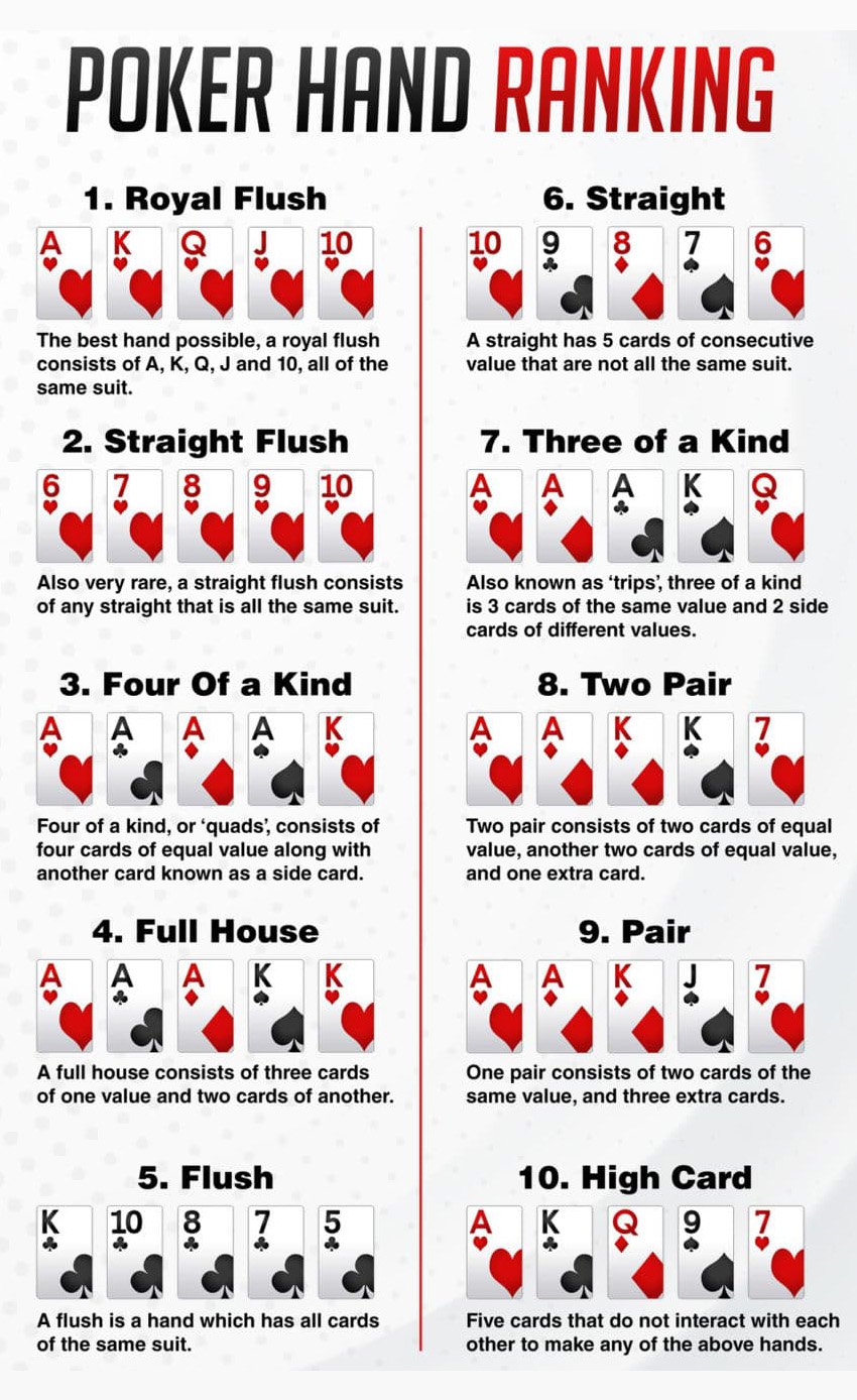 club99_poker_rules_card_guide